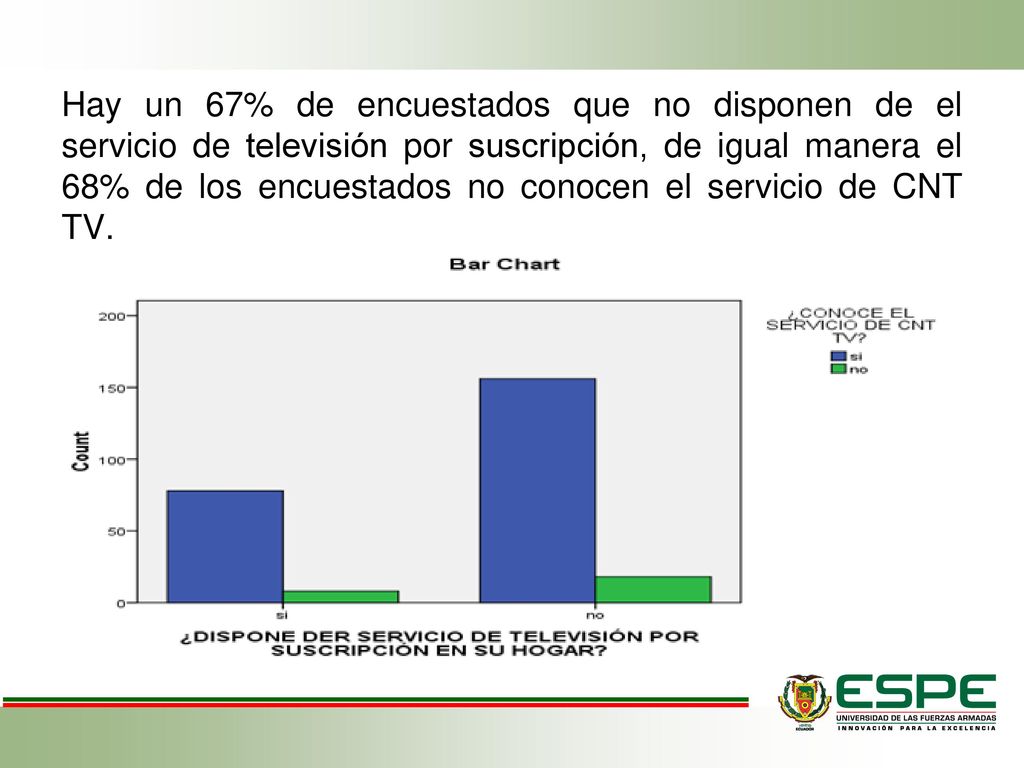 Hay un 67% de encuestados que no disponen de el servicio de televisión por suscripción, de igual manera el 68% de los encuestados no conocen el servicio de CNT TV.