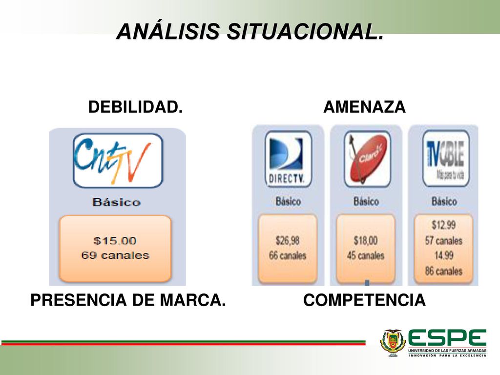 ANÁLISIS SITUACIONAL. DEBILIDAD. AMENAZA PRESENCIA DE MARCA.