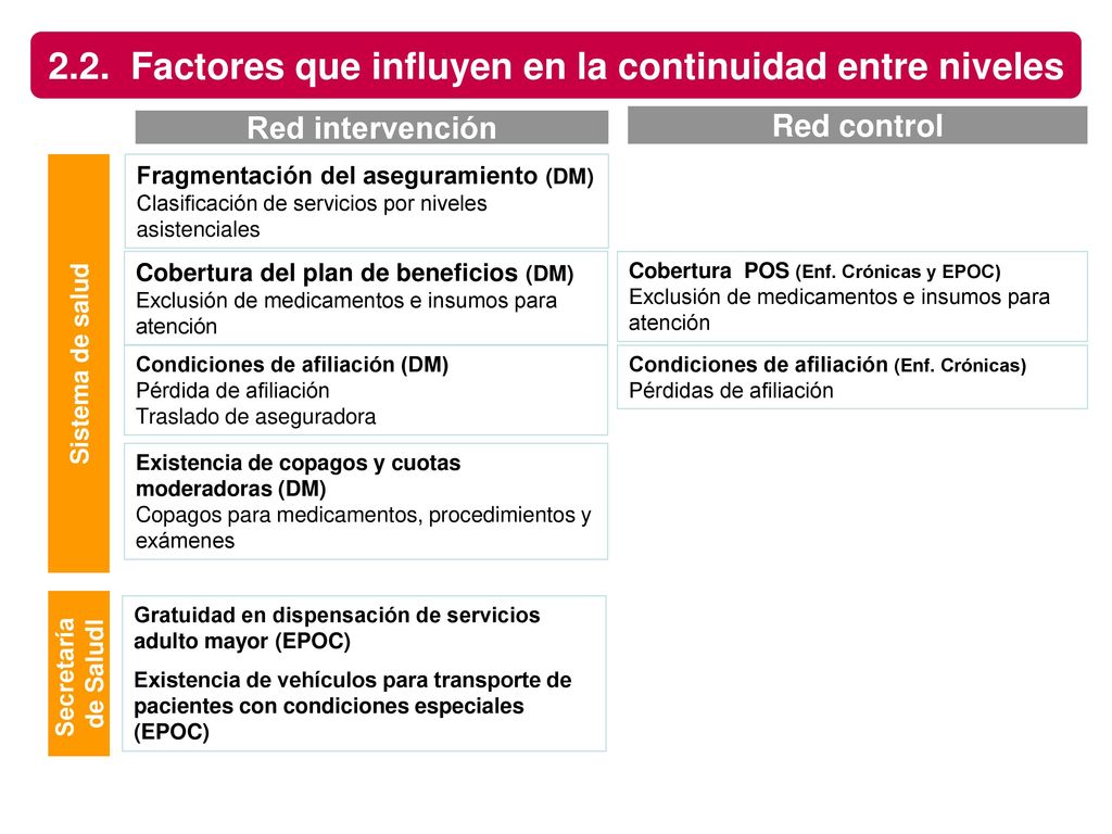 2.2. Factores que influyen en la continuidad entre niveles