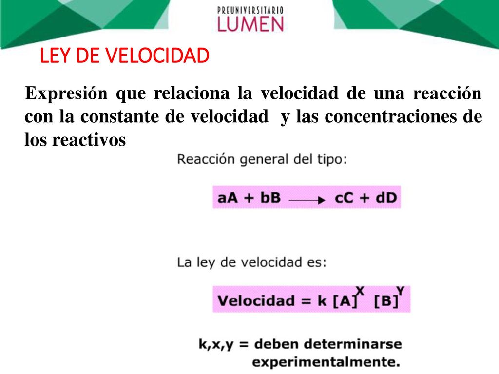 LEY DE VELOCIDAD Expresión que relaciona la velocidad de una reacción con la constante de velocidad y las concentraciones de los reactivos.