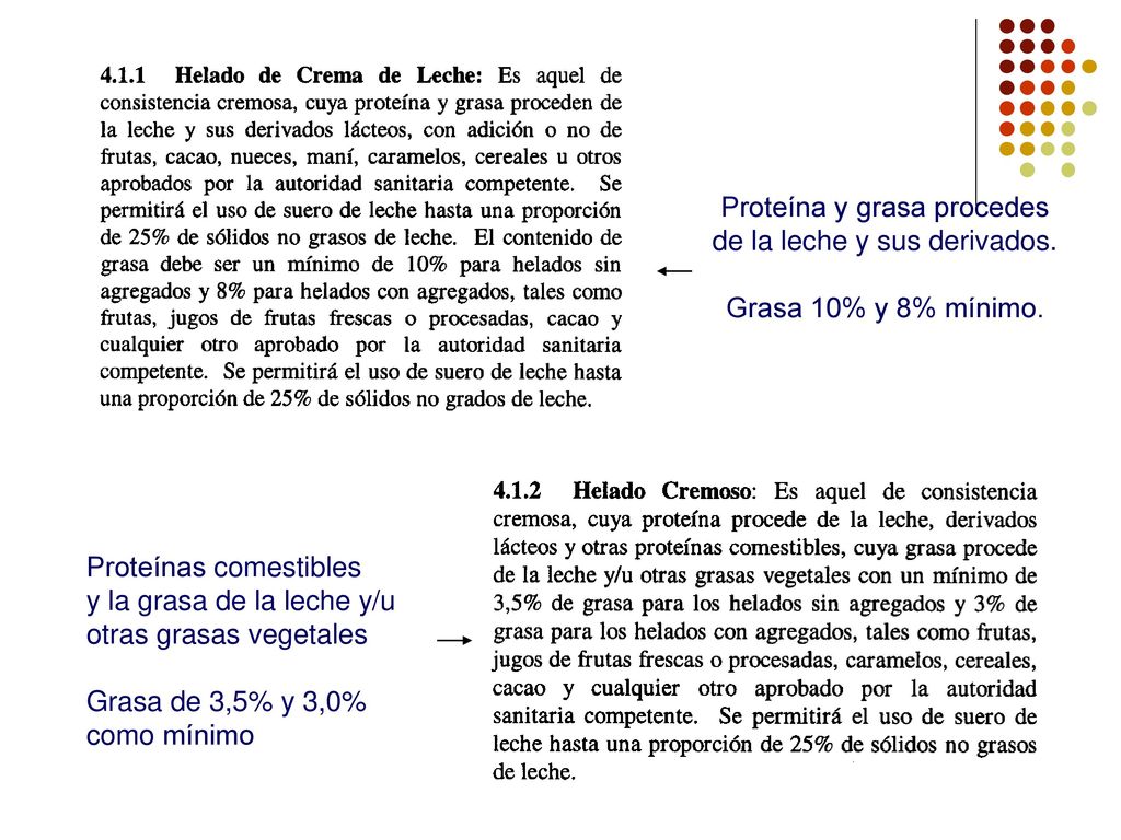 Proteína y grasa procedes de la leche y sus derivados.