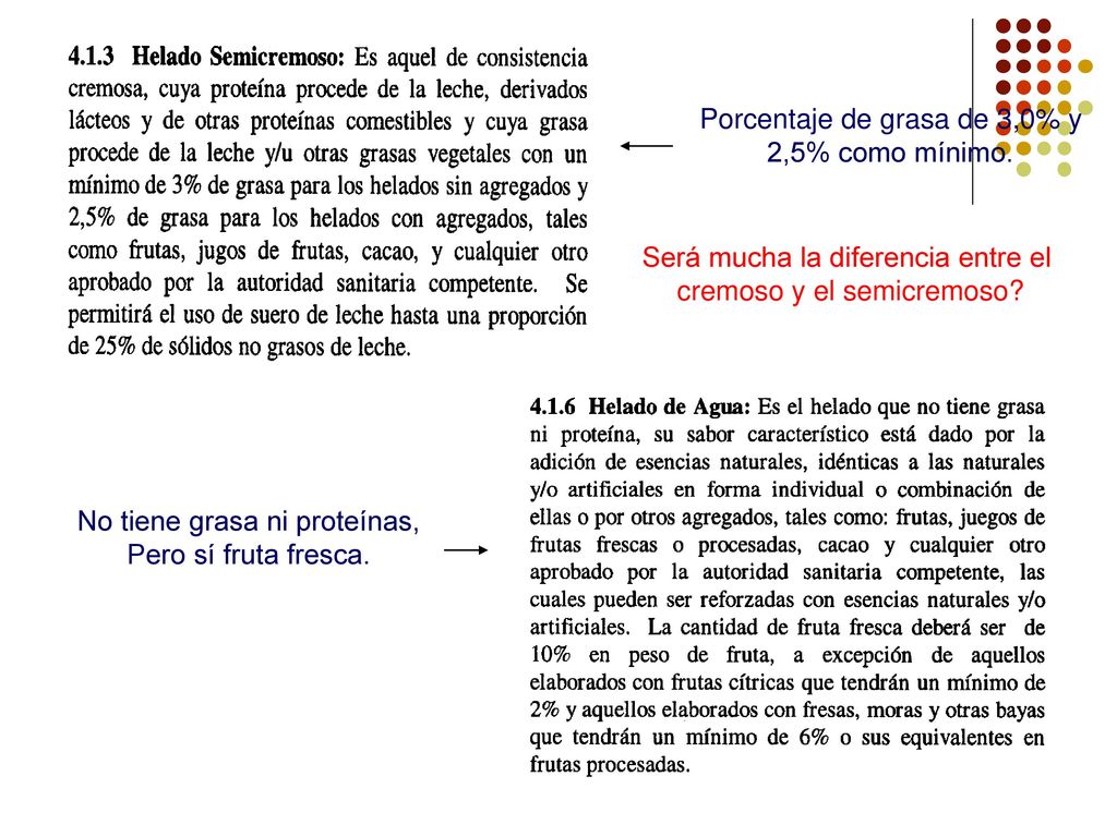 Porcentaje de grasa de 3,0% y 2,5% como mínimo.