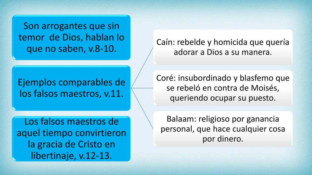 Son arrogantes que sin temor de Dios, hablan lo que no saben, v