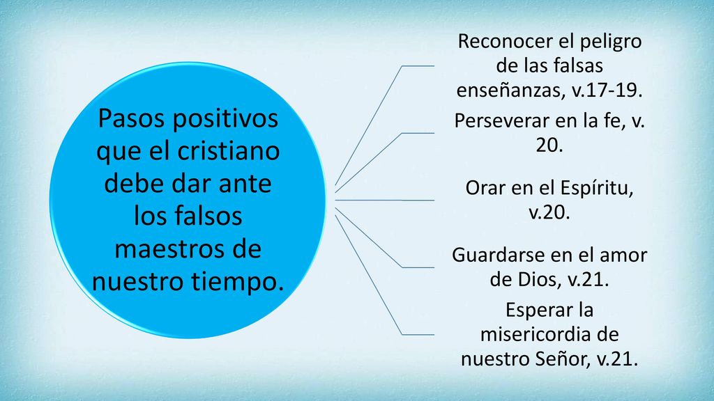 Pasos positivos que el cristiano debe dar ante los falsos maestros de nuestro tiempo.