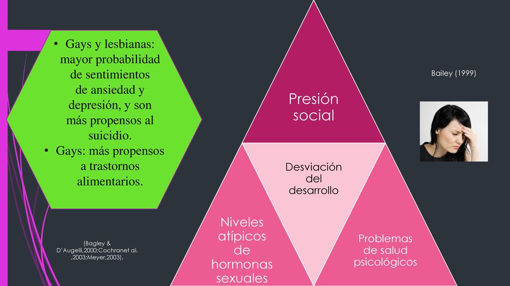 Presión social Niveles atípicos de hormonas sexuales. Desviación del desarrollo. Problemas de salud psicológicos.