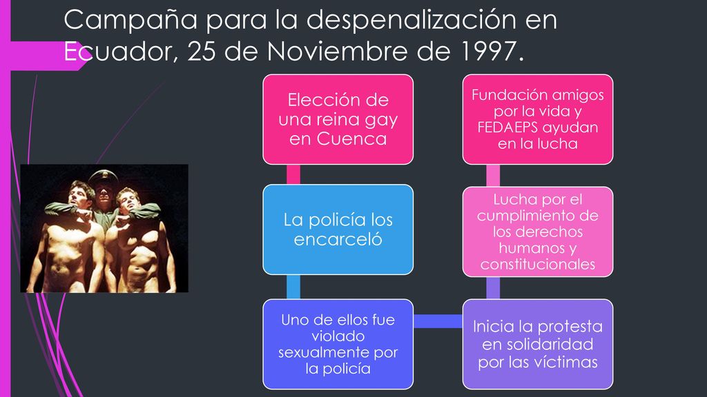 Campaña para la despenalización en Ecuador, 25 de Noviembre de 1997.
