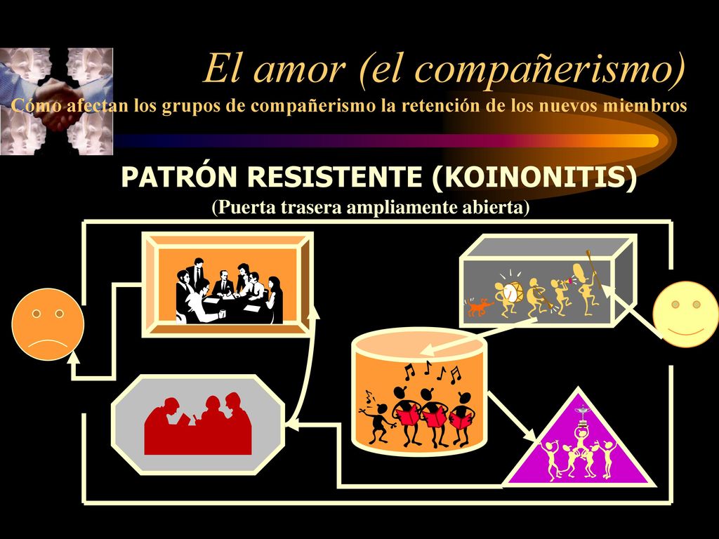 El amor (el compañerismo) Cómo afectan los grupos de compañerismo la retención de los nuevos miembros