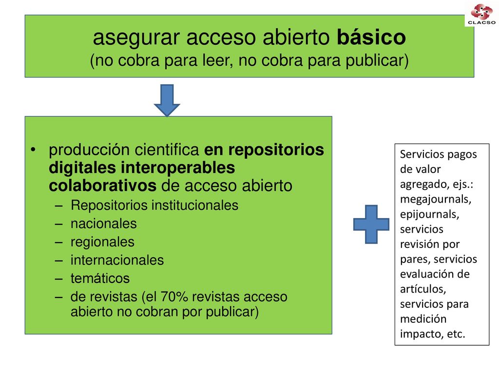 asegurar acceso abierto básico (no cobra para leer, no cobra para publicar)
