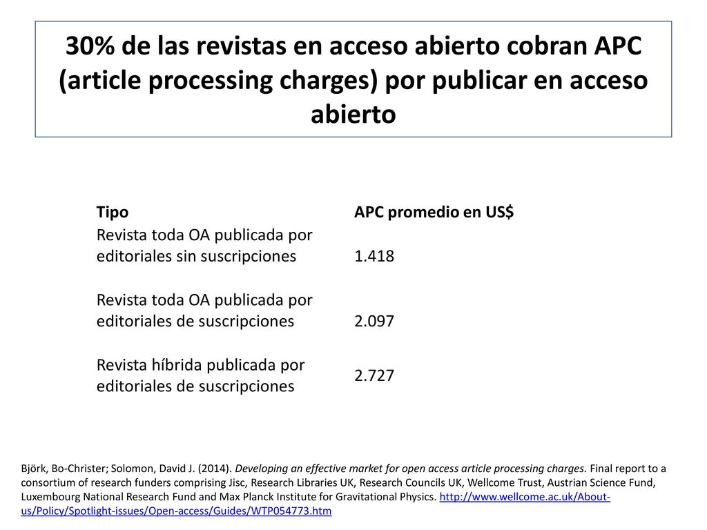 30% de las revistas en acceso abierto cobran APC (article processing charges) por publicar en acceso abierto