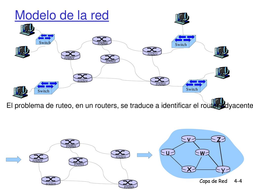 Modelo de la red Switch. Switch. router. router. router. router. router. router. router. Switch.
