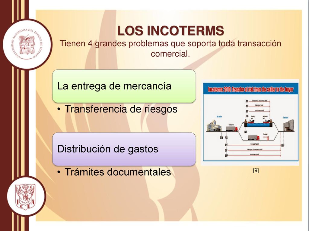 LOS INCOTERMS Tienen 4 grandes problemas que soporta toda transacción comercial.