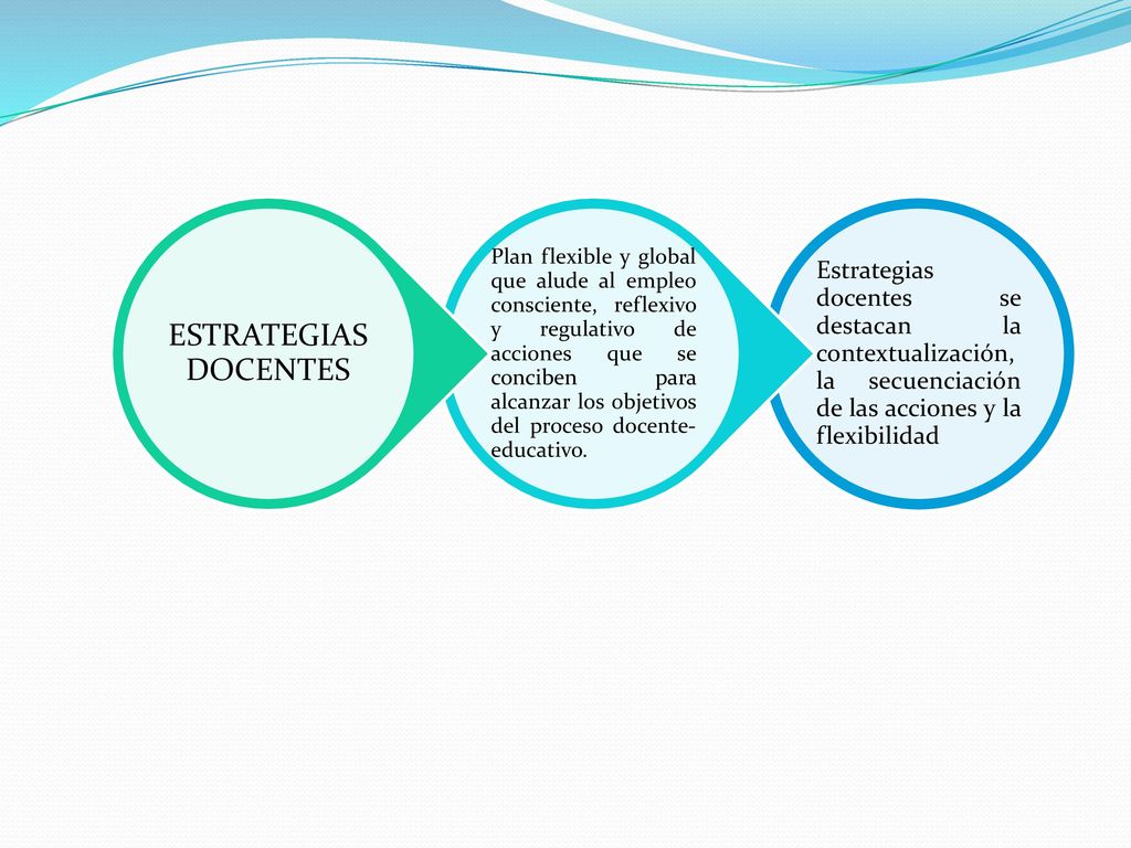 Estrategias docentes se destacan la contextualización, la secuenciación de las acciones y la flexibilidad