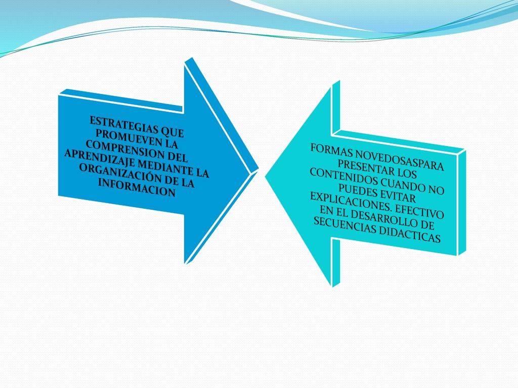 ESTRATEGIAS QUE PROMUEVEN LA COMPRENSION DEL APRENDIZAJE MEDIANTE LA ORGANIZACIÓN DE LA INFORMACION