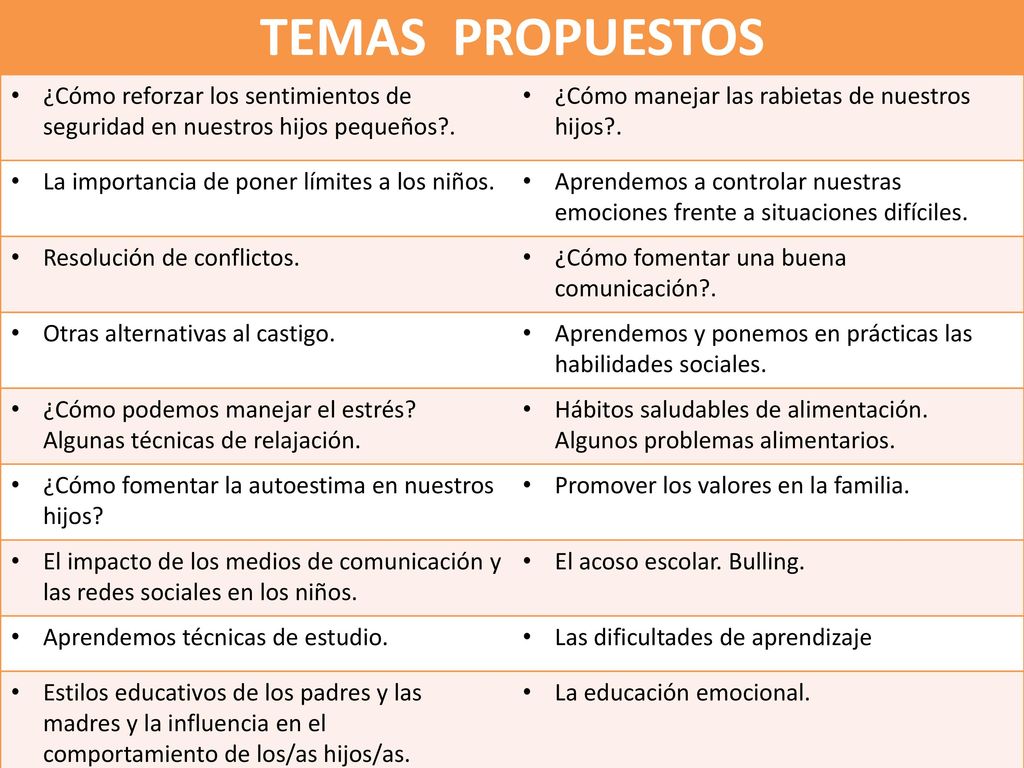 TEMAS PROPUESTOS ¿Cómo reforzar los sentimientos de seguridad en nuestros hijos pequeños . ¿Cómo manejar las rabietas de nuestros hijos .