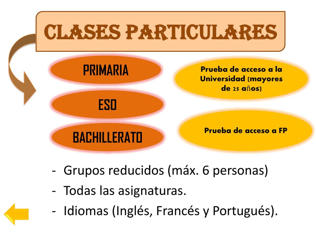 Prueba de acceso a la Universidad (mayores de 25 años)