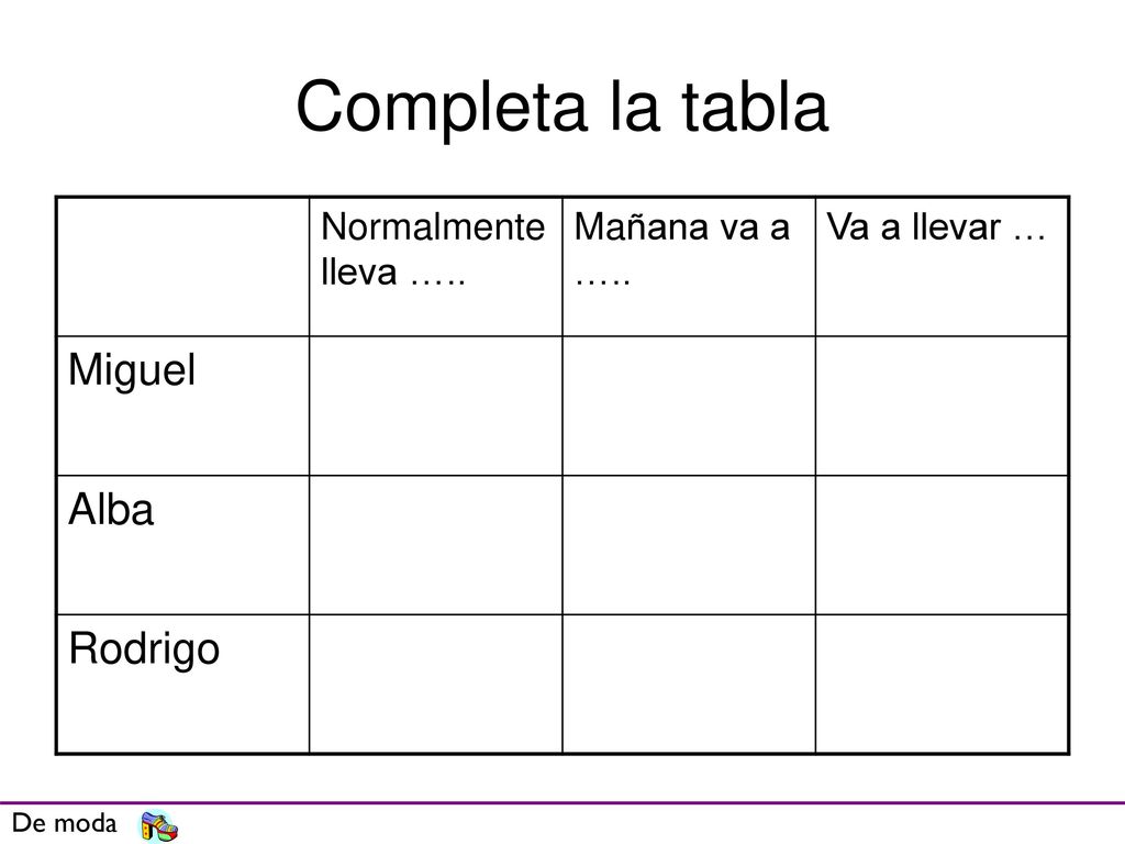 Completa la tabla Miguel Alba Rodrigo Normalmente lleva …..
