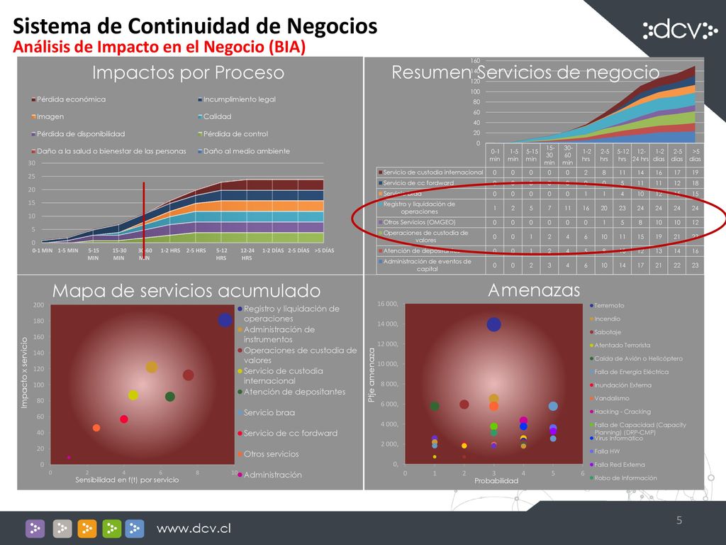 Sistema de Continuidad de Negocios Análisis de Impacto en el Negocio (BIA)