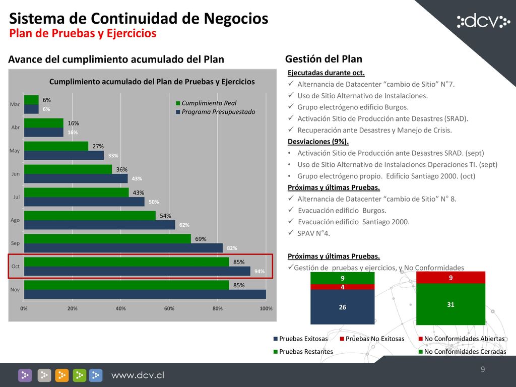 Sistema de Continuidad de Negocios Plan de Pruebas y Ejercicios