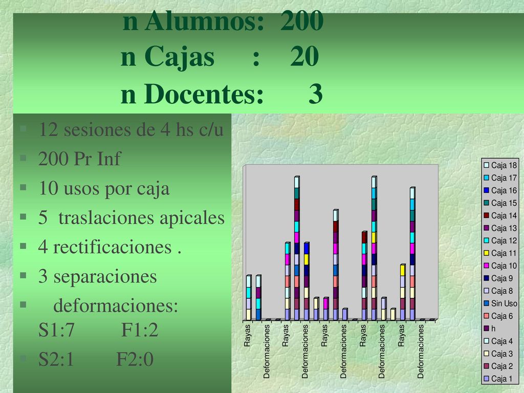 n Alumnos: 200 n Cajas : 20 n Docentes: 3