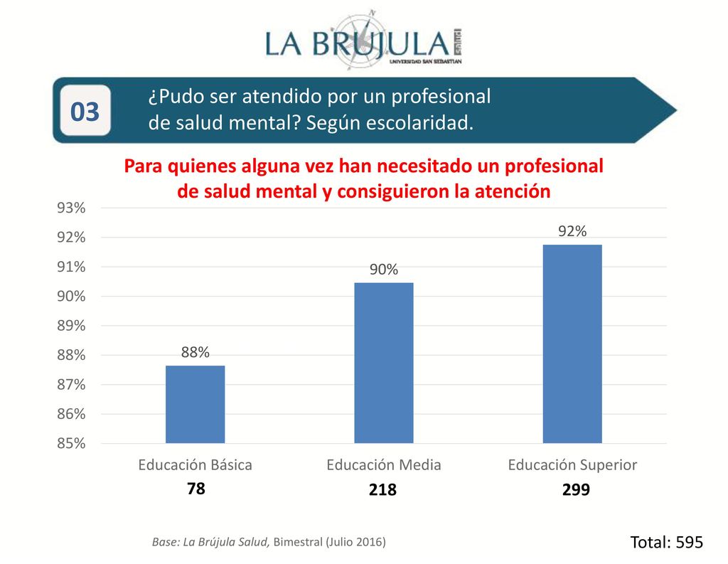 ¿Pudo ser atendido por un profesional de salud mental