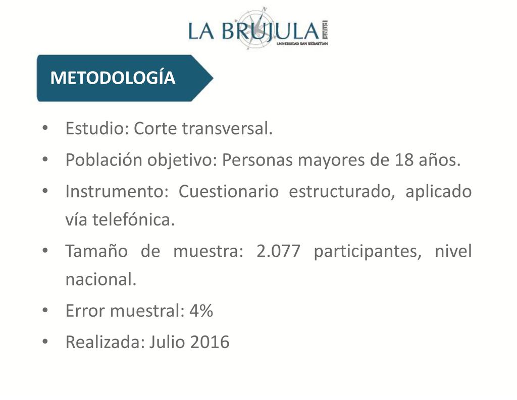 METODOLOGÍA Estudio: Corte transversal. Población objetivo: Personas mayores de 18 años.