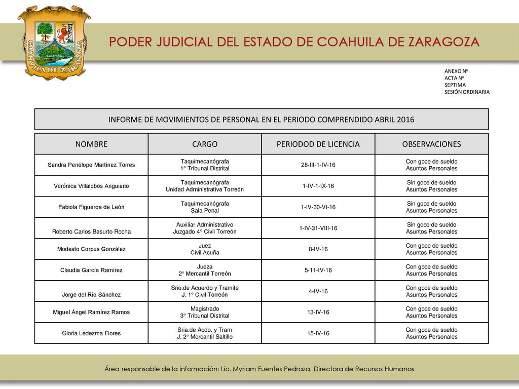 ANEXO No ACTA No. SEPTIMA. SESIÓN ORDINARIA. INFORME DE MOVIMIENTOS DE PERSONAL EN EL PERIODO COMPRENDIDO ABRIL