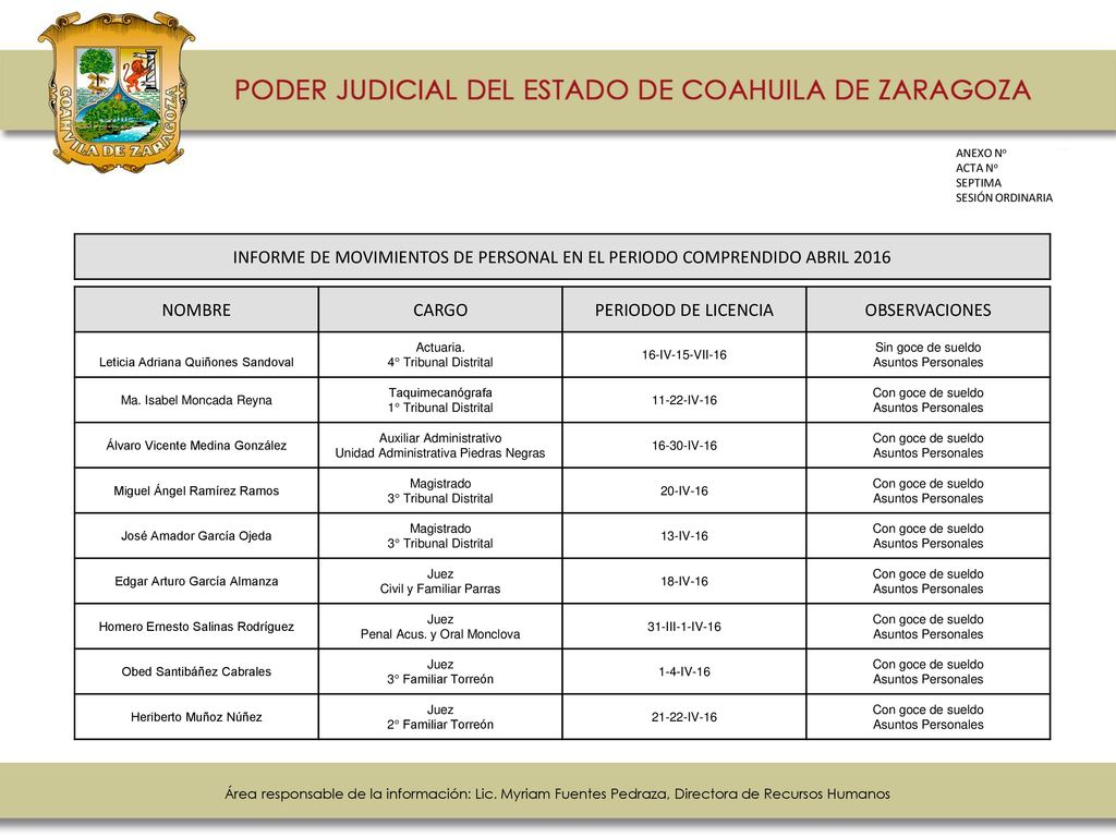 ANEXO No ACTA No. SEPTIMA. SESIÓN ORDINARIA. INFORME DE MOVIMIENTOS DE PERSONAL EN EL PERIODO COMPRENDIDO ABRIL