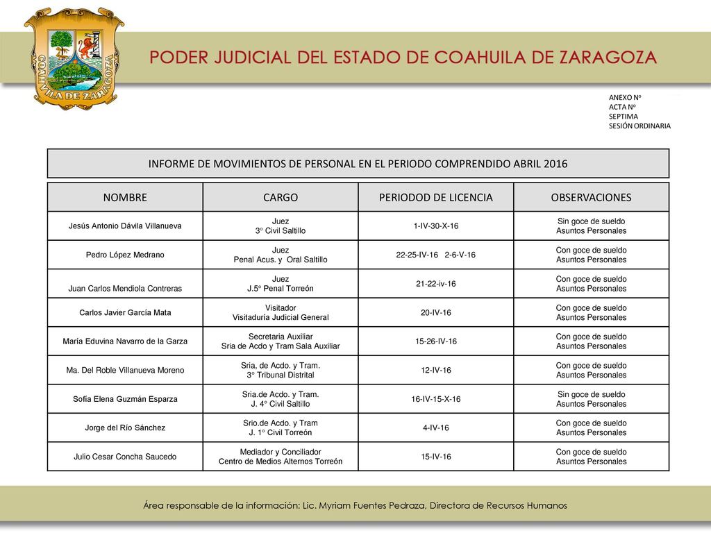 ANEXO No ACTA No. SEPTIMA. SESIÓN ORDINARIA. INFORME DE MOVIMIENTOS DE PERSONAL EN EL PERIODO COMPRENDIDO ABRIL