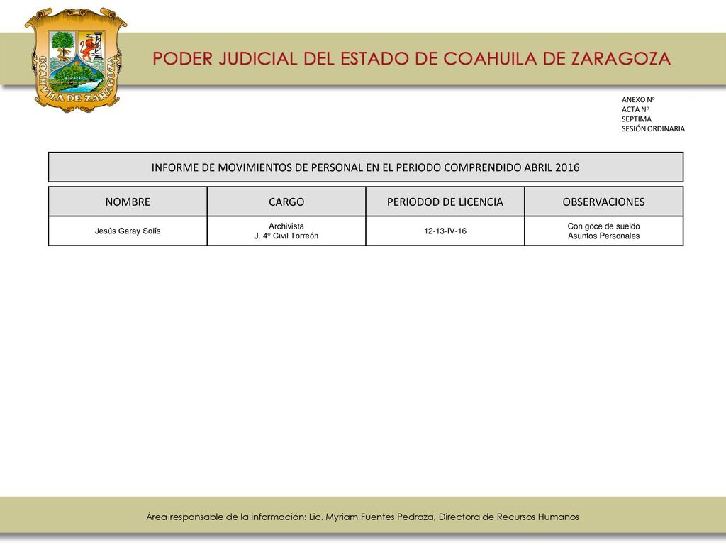 ANEXO No ACTA No. SEPTIMA. SESIÓN ORDINARIA. INFORME DE MOVIMIENTOS DE PERSONAL EN EL PERIODO COMPRENDIDO ABRIL