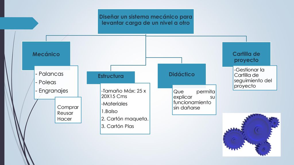 Diseñar un sistema mecánico para levantar carga de un nivel a otro