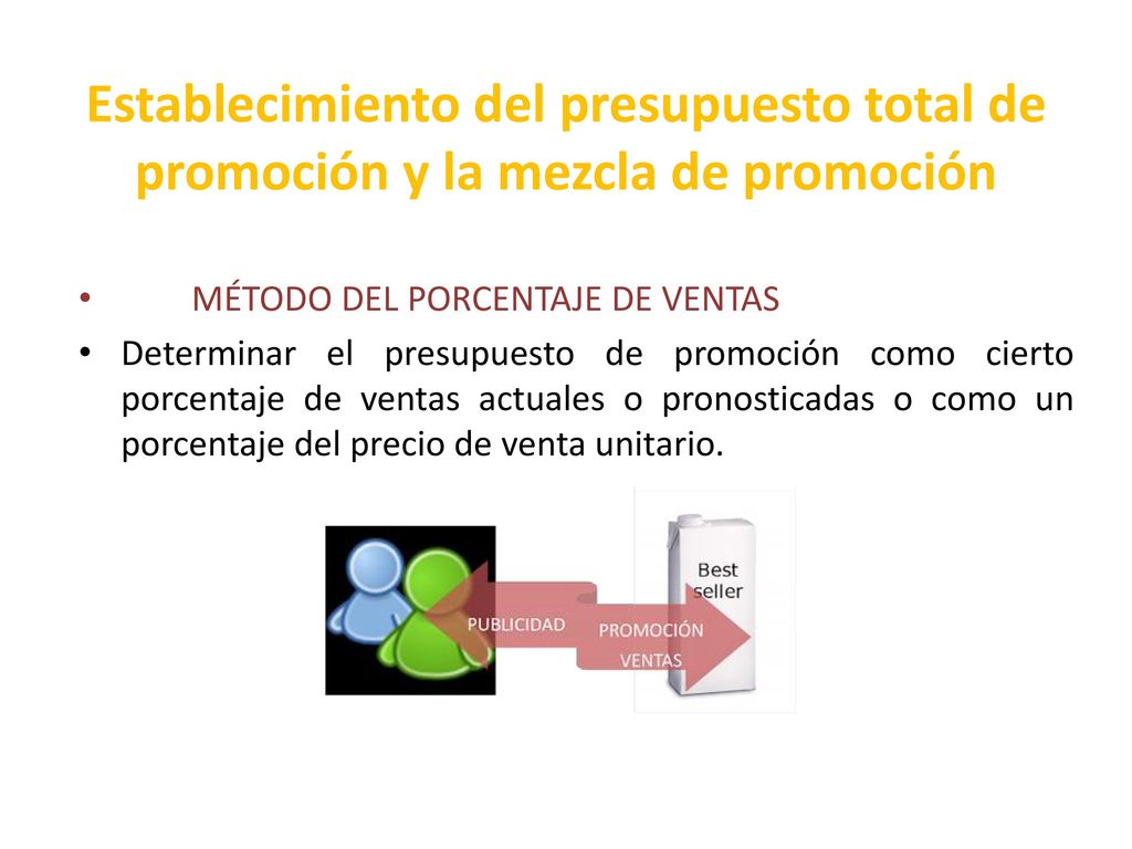 Establecimiento del presupuesto total de promoción y la mezcla de promoción