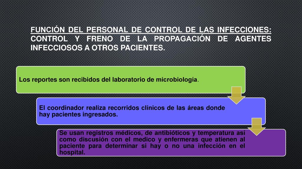 Función del personal de control de las infecciones: control y freno de la propagación de agentes infecciosos a otros pacientes.
