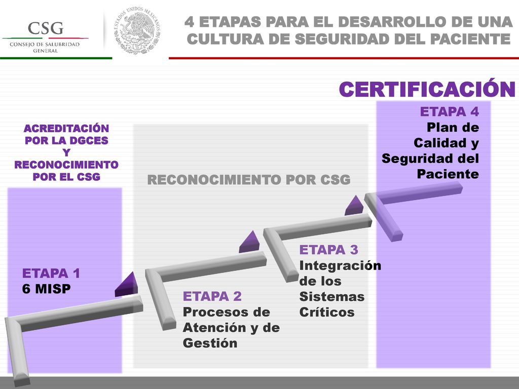 4 ETAPAS PARA EL DESARROLLO DE UNA CULTURA DE SEGURIDAD DEL PACIENTE