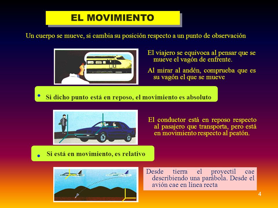 EL MOVIMIENTO Un cuerpo se mueve, si cambia su posición respecto a un punto de observación.