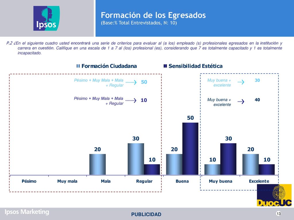 Formación de los Egresados (Base:% Total Entrevistados, N: 10)