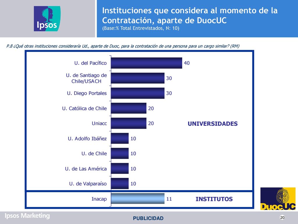Instituciones que considera al momento de la Contratación, aparte de DuocUC (Base:% Total Entrevistados, N: 10)