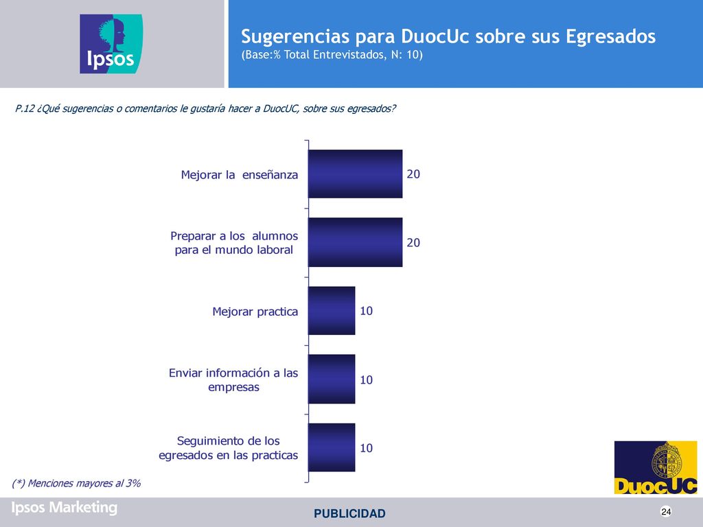Sugerencias para DuocUc sobre sus Egresados (Base:% Total Entrevistados, N: 10)