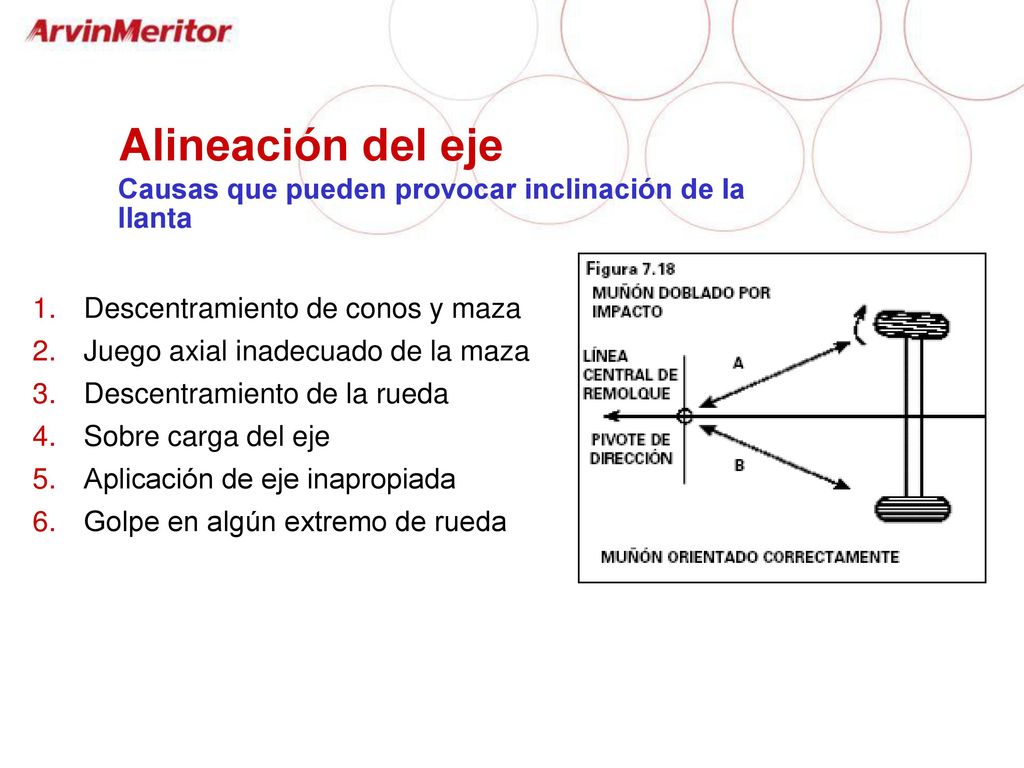 Alineación del eje Causas que pueden provocar inclinación de la llanta