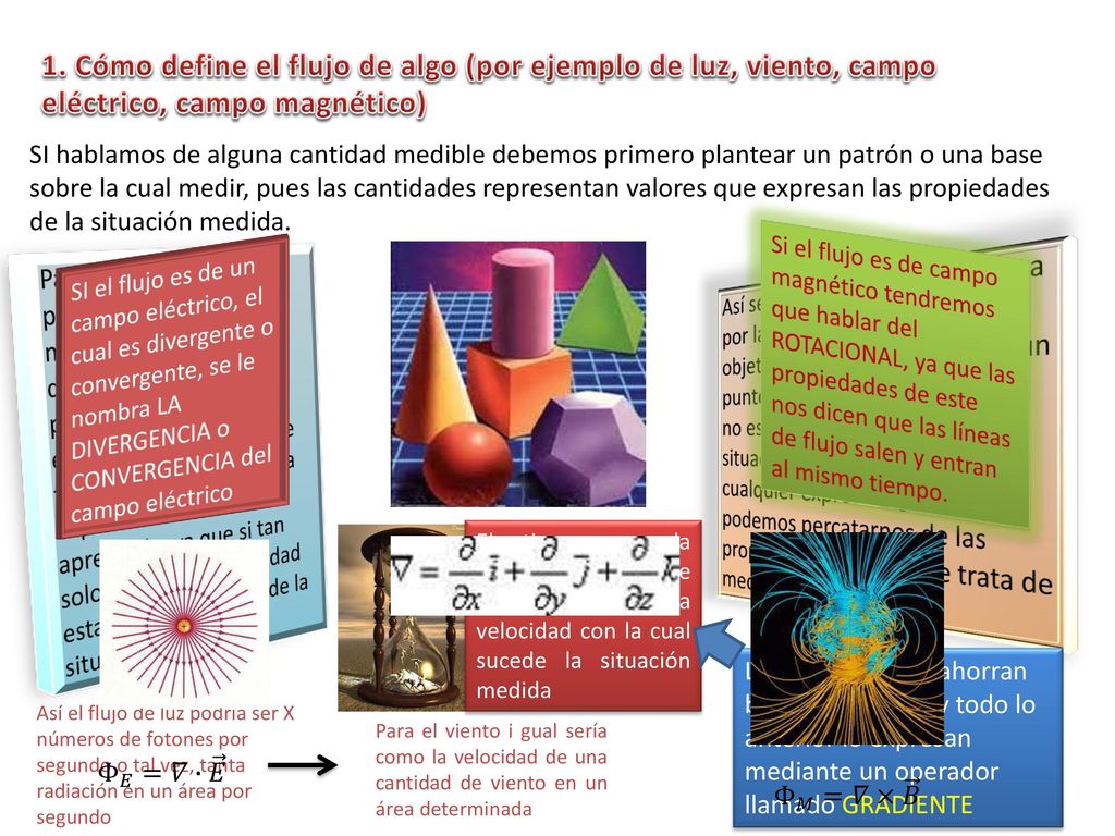 1. Cómo define el flujo de algo (por ejemplo de luz, viento, campo eléctrico, campo magnético)