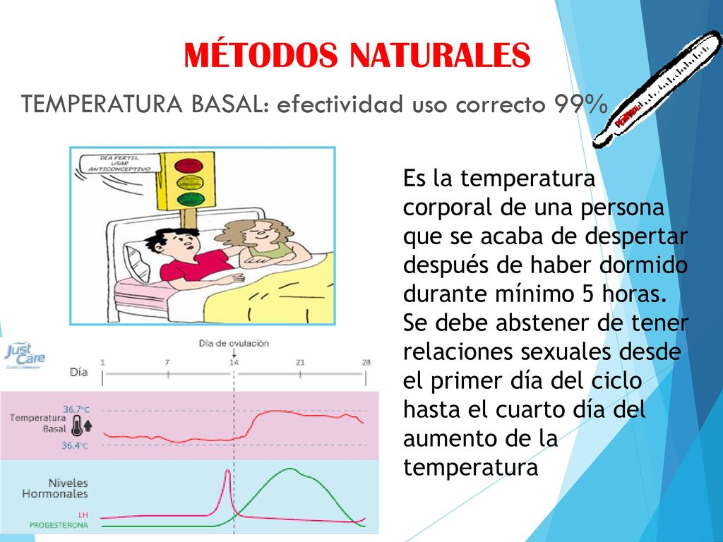 MÉTODOS NATURALES TEMPERATURA BASAL: efectividad uso correcto 99%