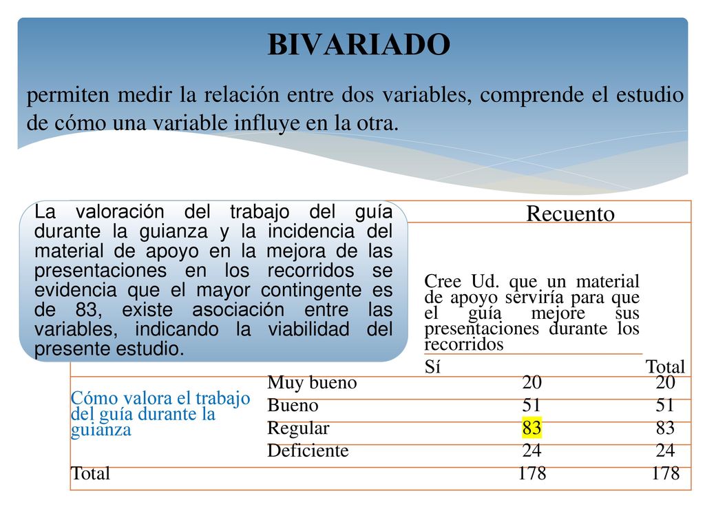 BIVARIADO permiten medir la relación entre dos variables, comprende el estudio de cómo una variable influye en la otra.