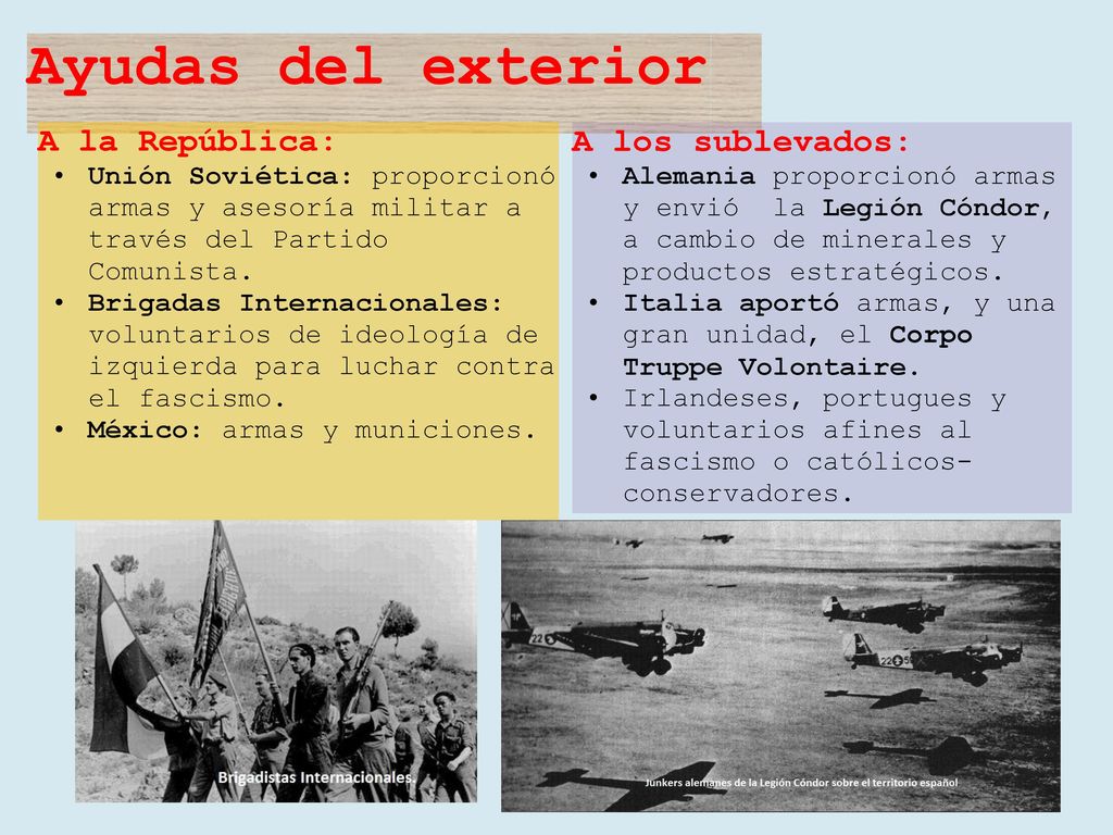 Ayudas del exterior A la República: A los sublevados: