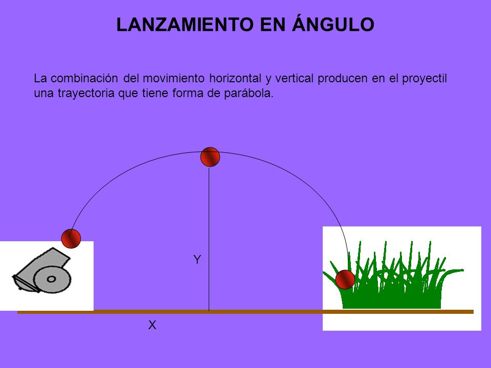 LANZAMIENTO EN ÁNGULO La combinación del movimiento horizontal y vertical producen en el proyectil una trayectoria que tiene forma de parábola.