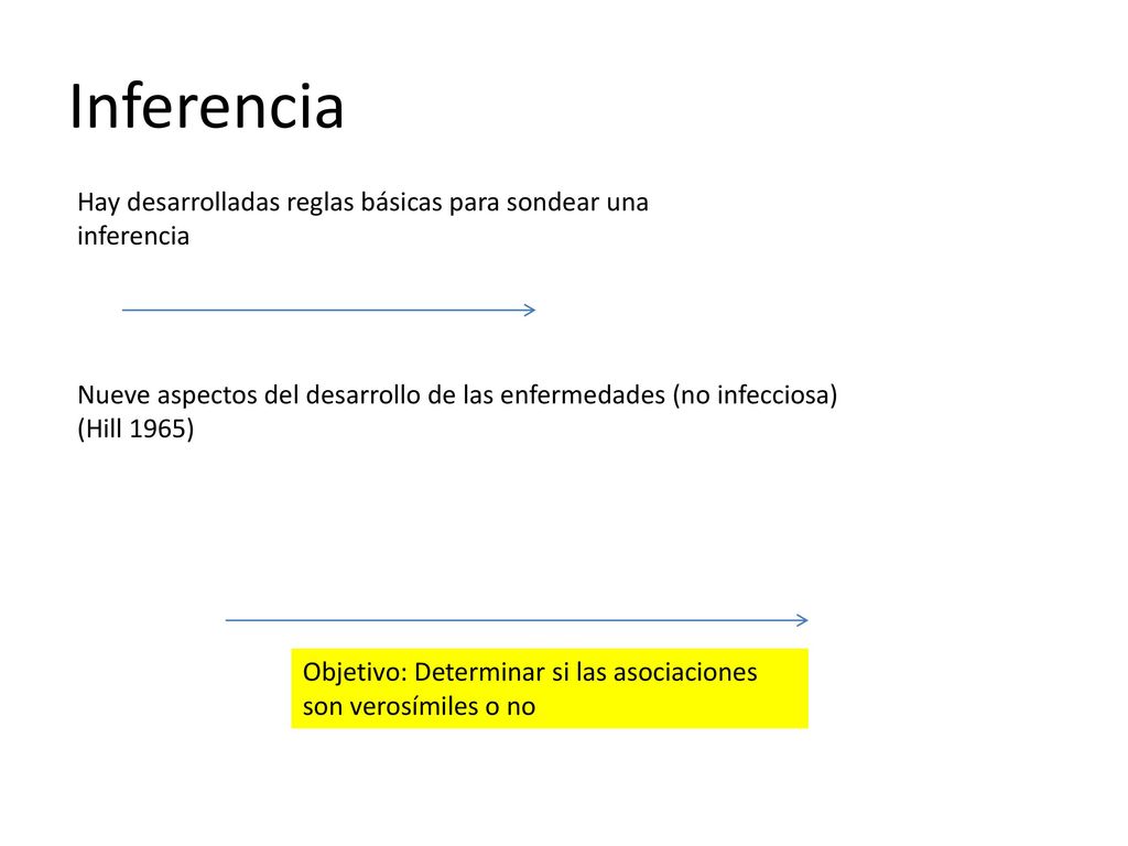 Inferencia Hay desarrolladas reglas básicas para sondear una inferencia. Nueve aspectos del desarrollo de las enfermedades (no infecciosa)