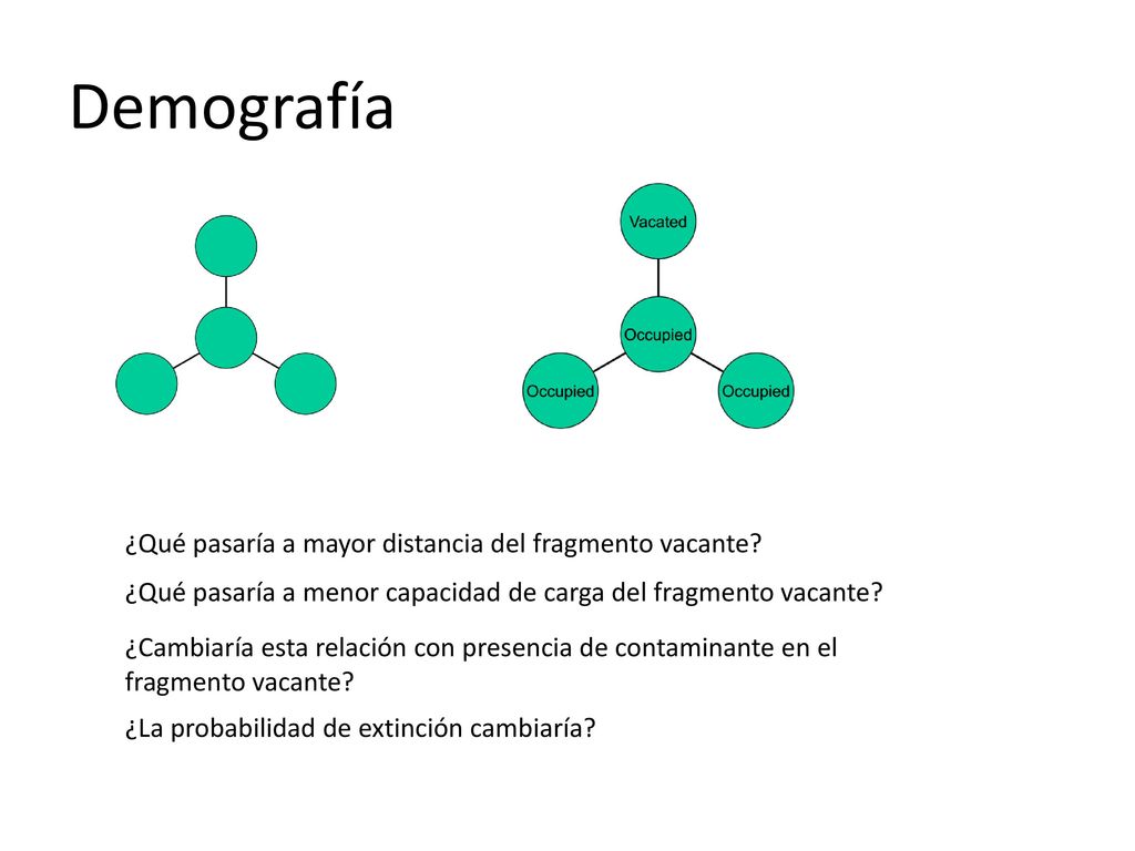 Demografía ¿Qué pasaría a mayor distancia del fragmento vacante
