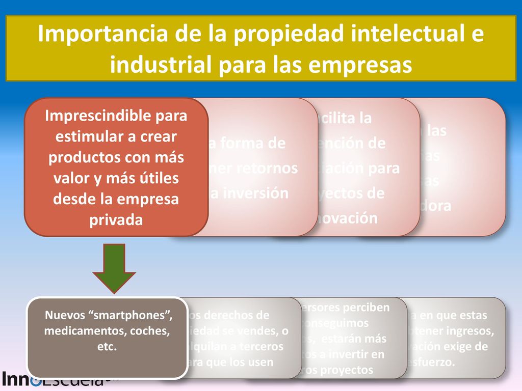 Importancia de la propiedad intelectual e industrial para las empresas