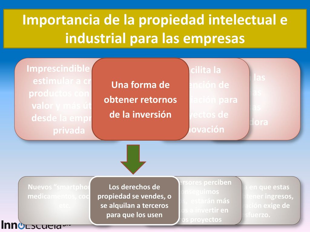 Importancia de la propiedad intelectual e industrial para las empresas