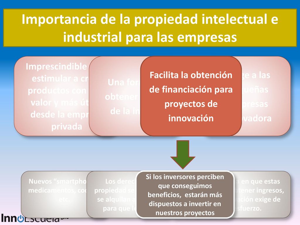 Importancia de la propiedad intelectual e industrial para las empresas