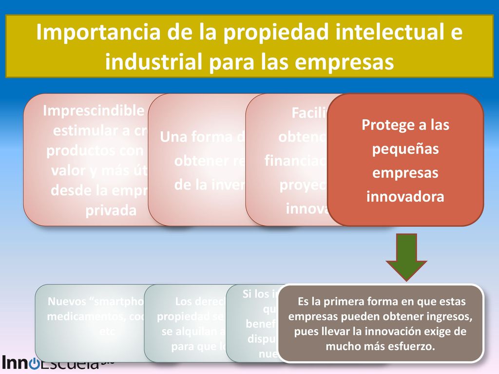 Importancia de la propiedad intelectual e industrial para las empresas