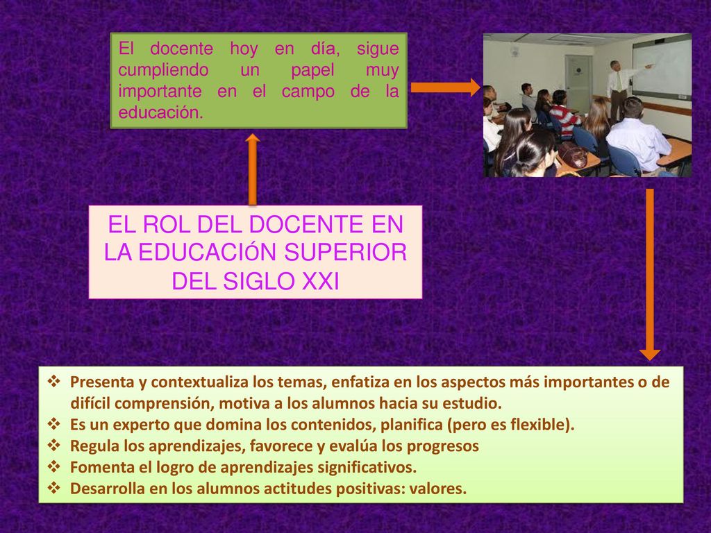 EL ROL DEL DOCENTE EN LA EDUCACIÓN SUPERIOR DEL SIGLO XXI